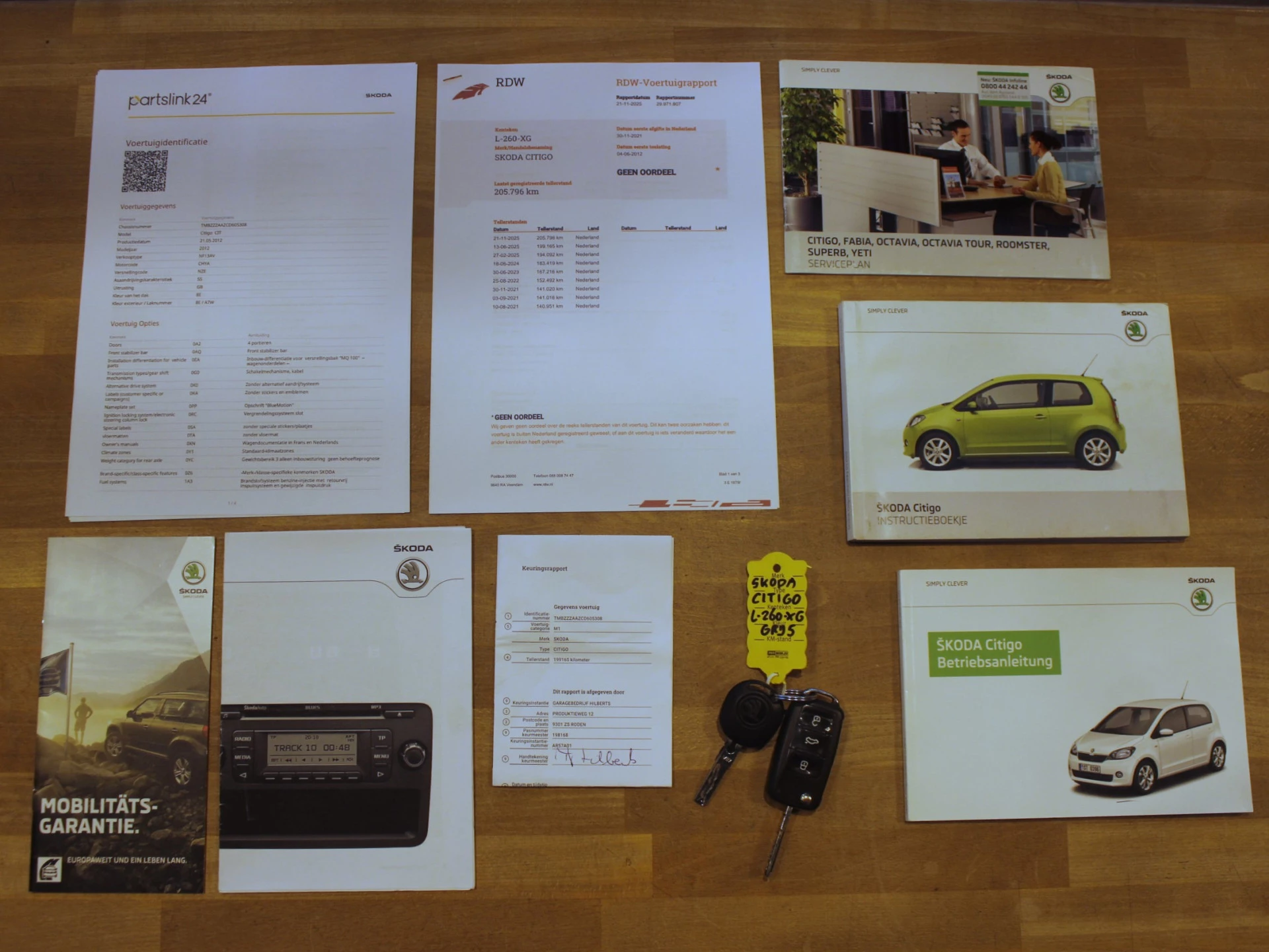 Hoofdafbeelding Škoda Citigo