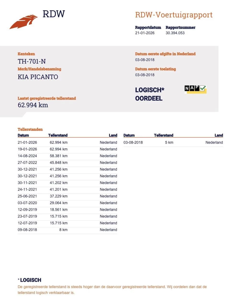 Hoofdafbeelding Kia Picanto