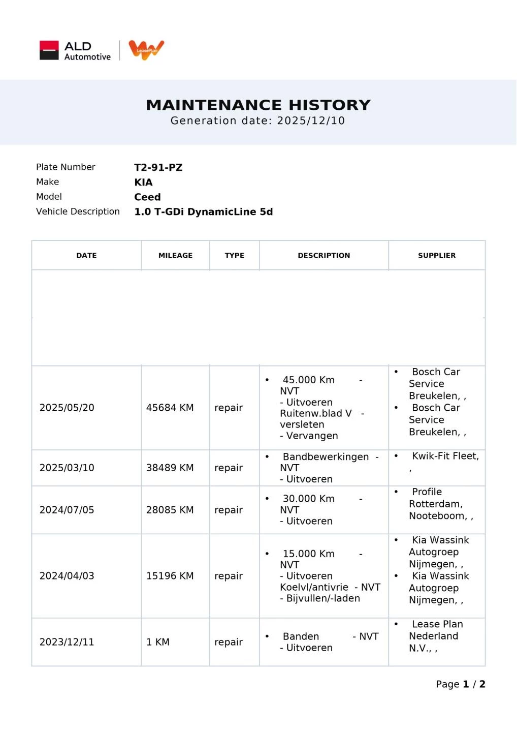 Hoofdafbeelding Kia Ceed