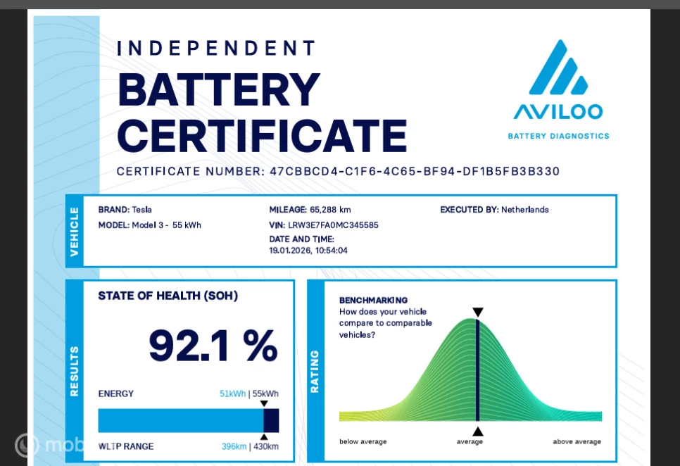 Hoofdafbeelding Tesla Model 3