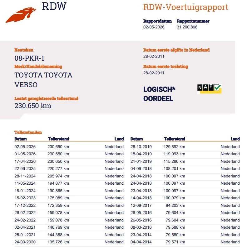 Hoofdafbeelding Toyota Verso