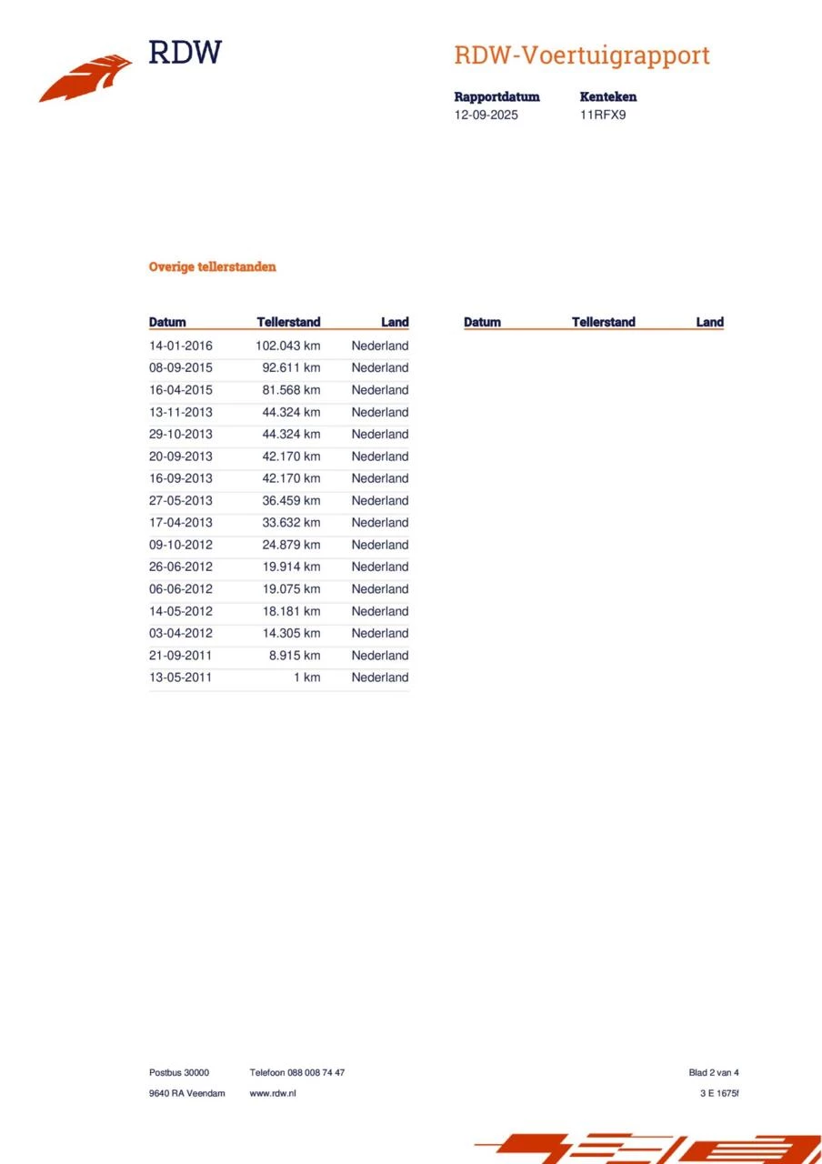 Hoofdafbeelding SEAT Altea XL