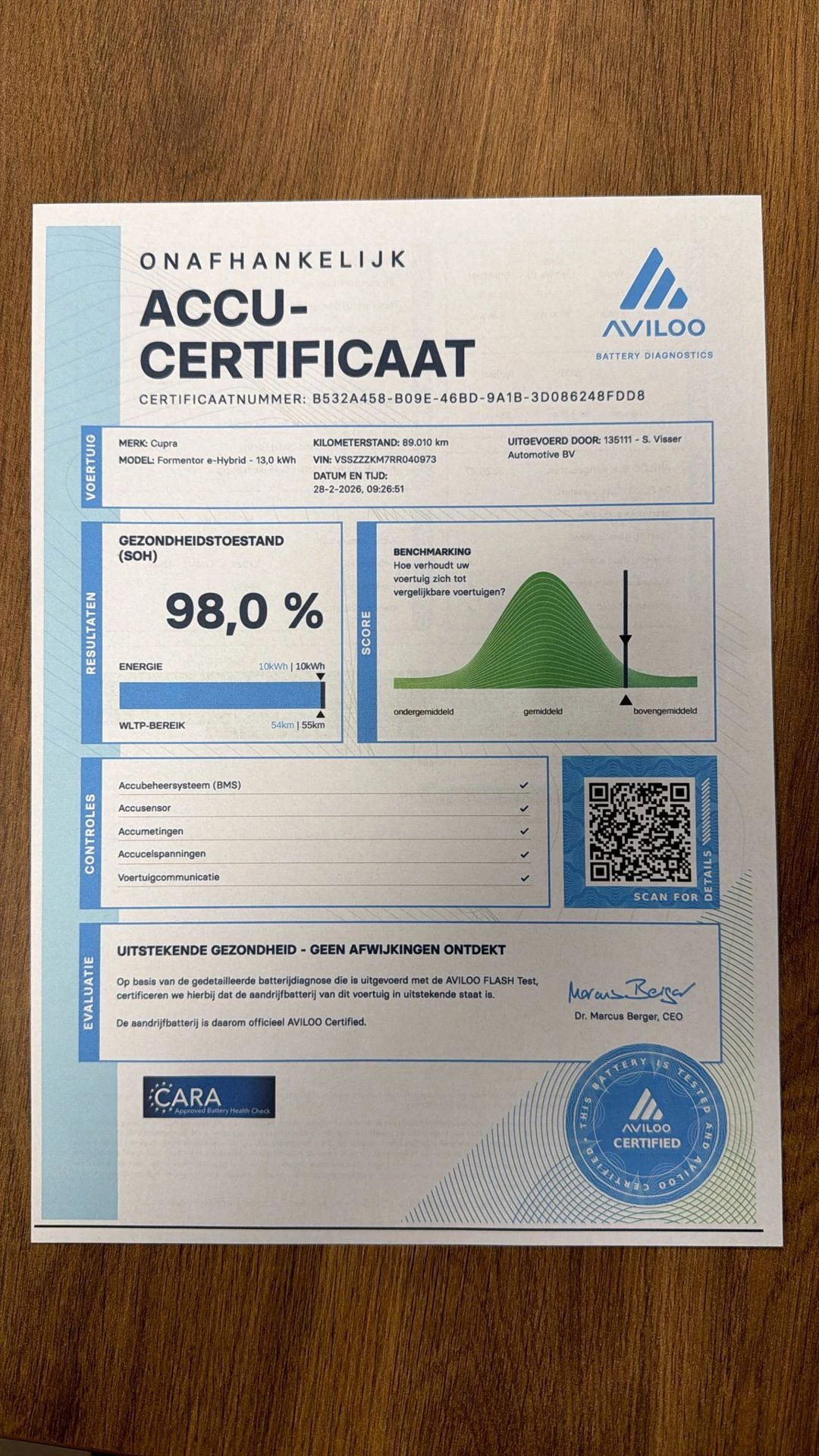 Hoofdafbeelding CUPRA Formentor