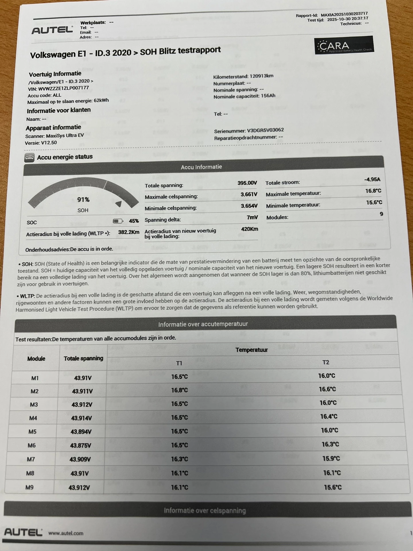 Hoofdafbeelding Volkswagen ID.3