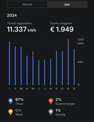 Hoofdafbeelding Tesla Model X
