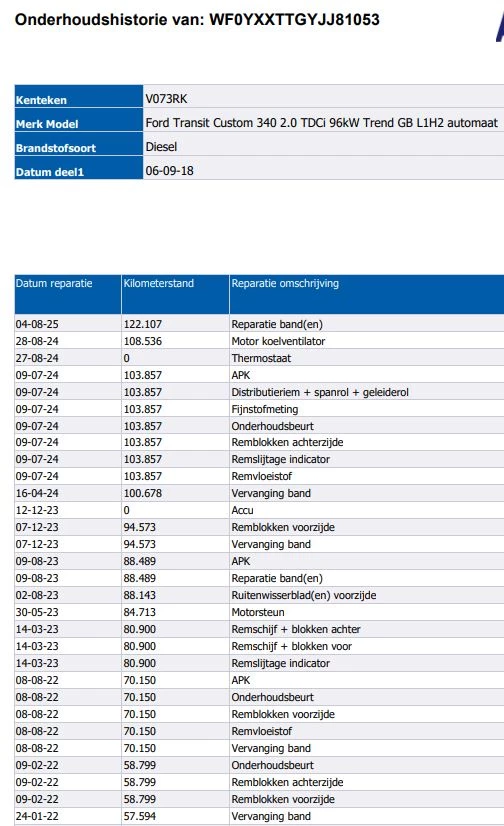 Hoofdafbeelding Ford Transit Custom
