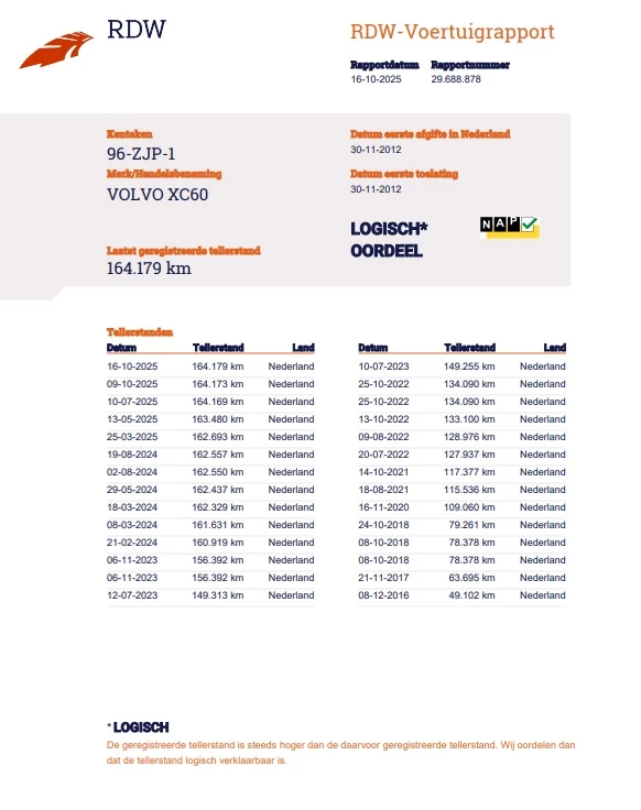 Hoofdafbeelding Volvo XC60