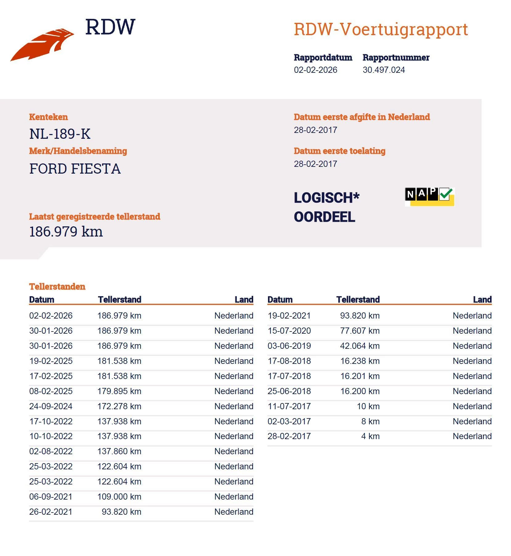 Hoofdafbeelding Ford Fiesta