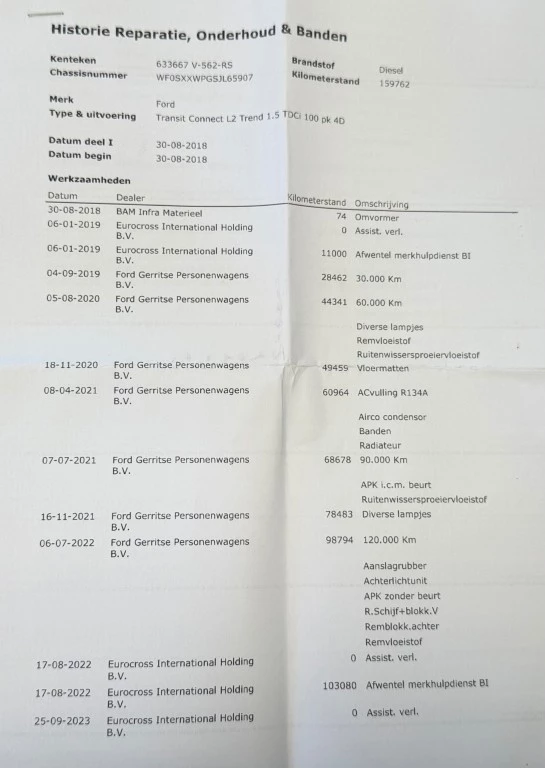 Hoofdafbeelding Ford Transit Connect