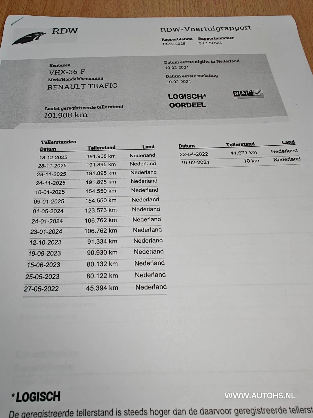 Hoofdafbeelding Renault Trafic