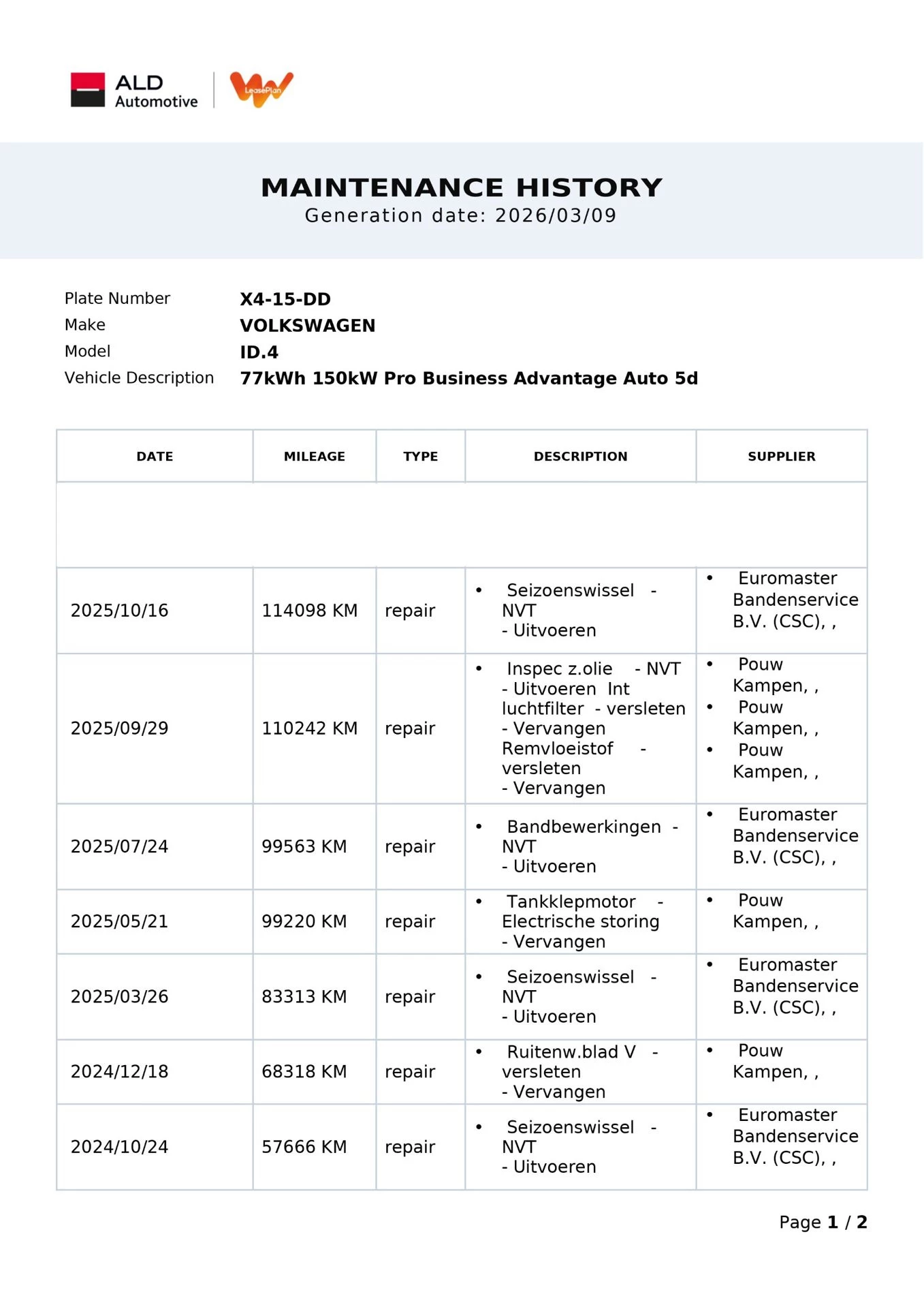 Hoofdafbeelding Volkswagen ID.4