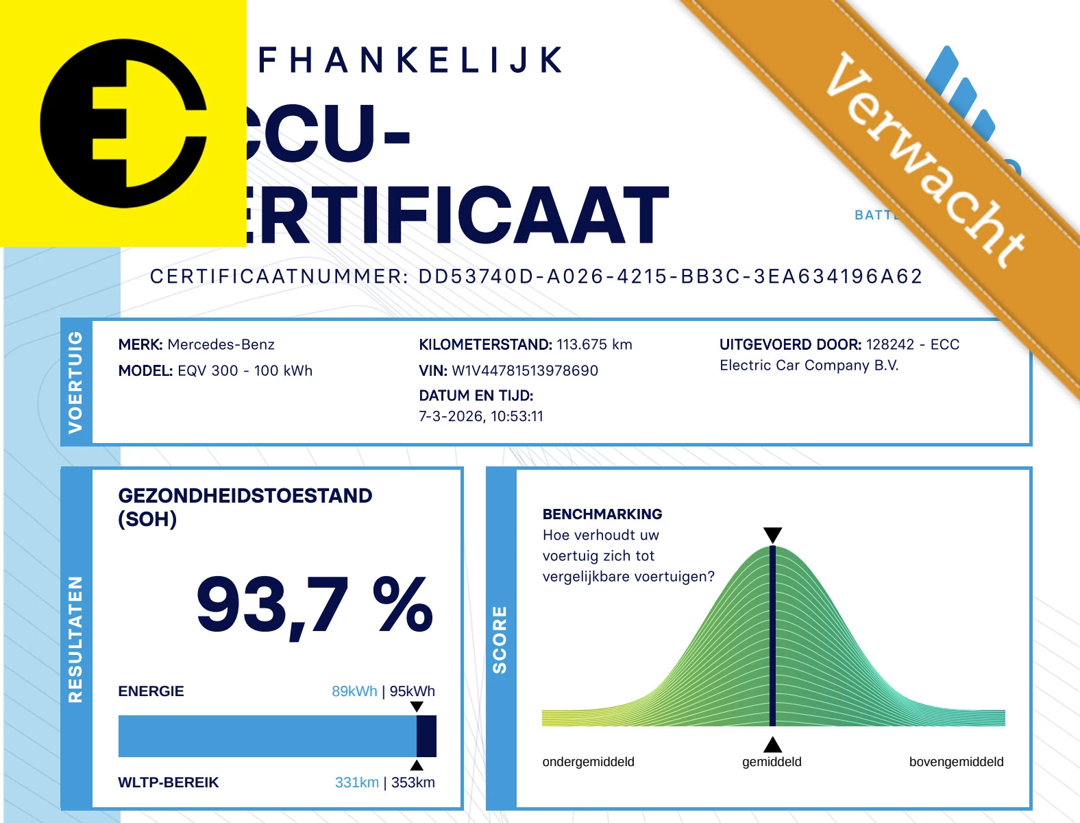 Hoofdafbeelding Mercedes-Benz EQV