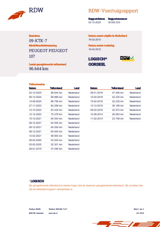 Hoofdafbeelding Peugeot 107