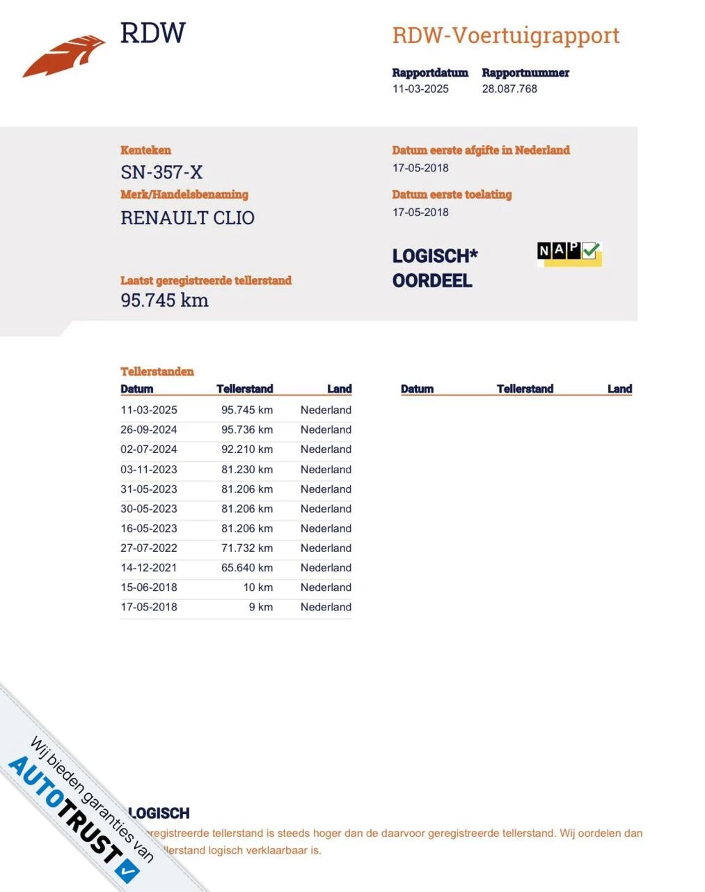 Hoofdafbeelding Renault Clio