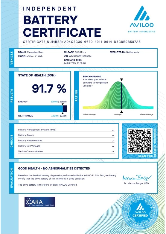 Hoofdafbeelding Mercedes-Benz eVito