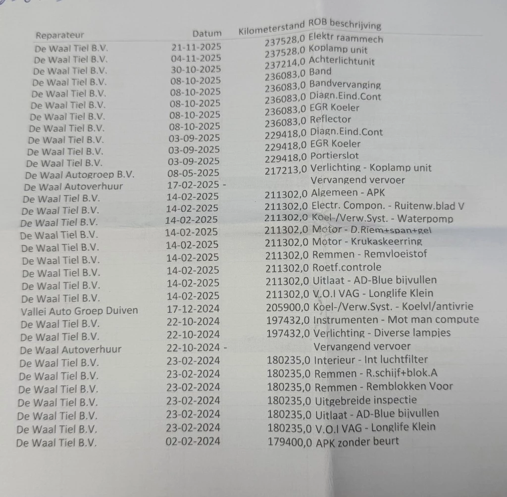 Hoofdafbeelding Volkswagen Transporter