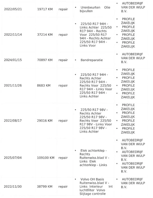 Hoofdafbeelding Volvo V60