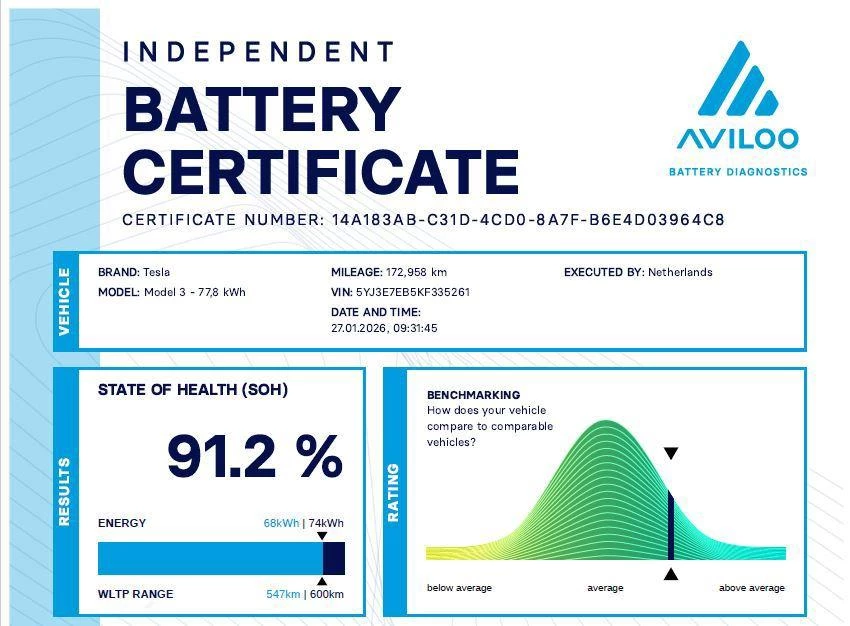 Hoofdafbeelding Tesla Model 3