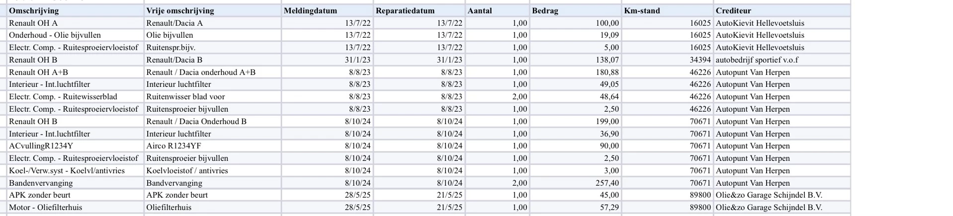 Hoofdafbeelding Renault Clio