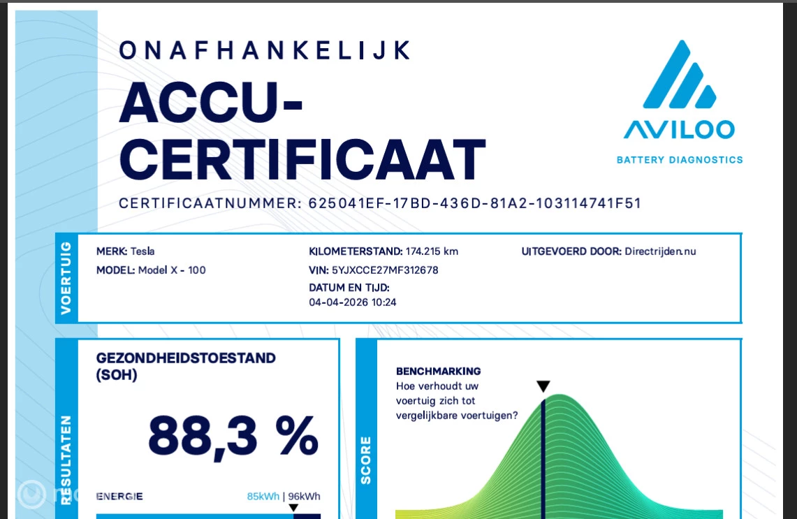 Hoofdafbeelding Tesla Model X