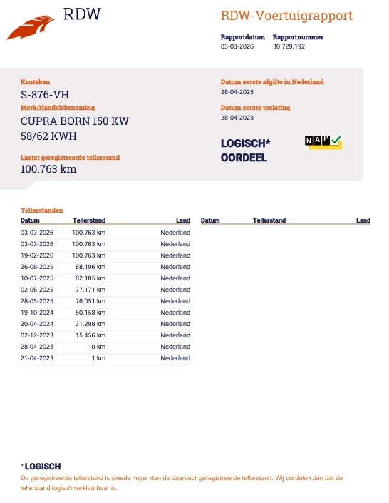 Hoofdafbeelding CUPRA Born