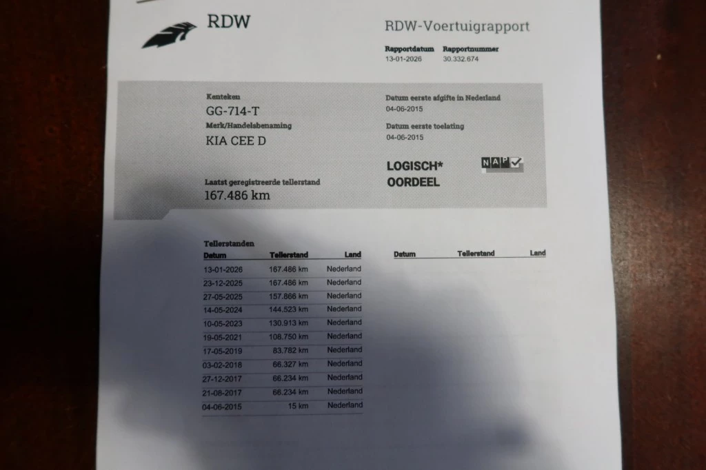 Hoofdafbeelding Kia Ceed