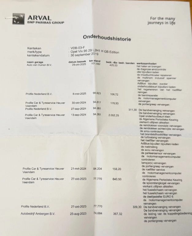 Hoofdafbeelding Opel Vivaro