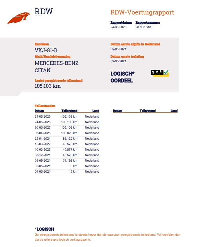 Hoofdafbeelding Mercedes-Benz Citan