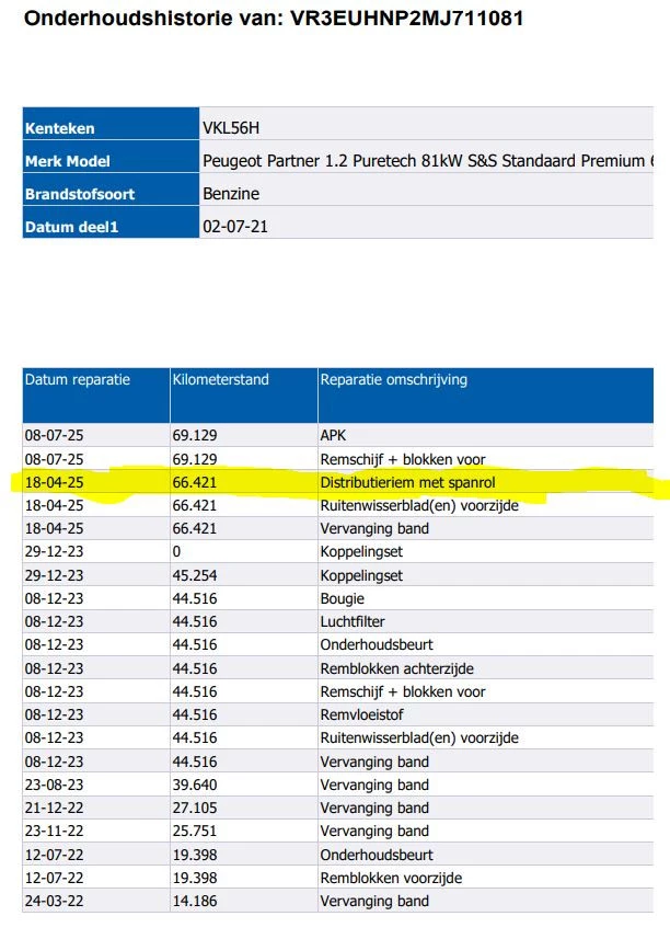 Hoofdafbeelding Peugeot Partner
