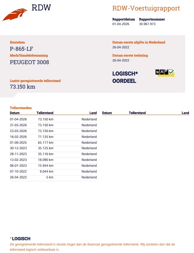 Hoofdafbeelding Peugeot 3008