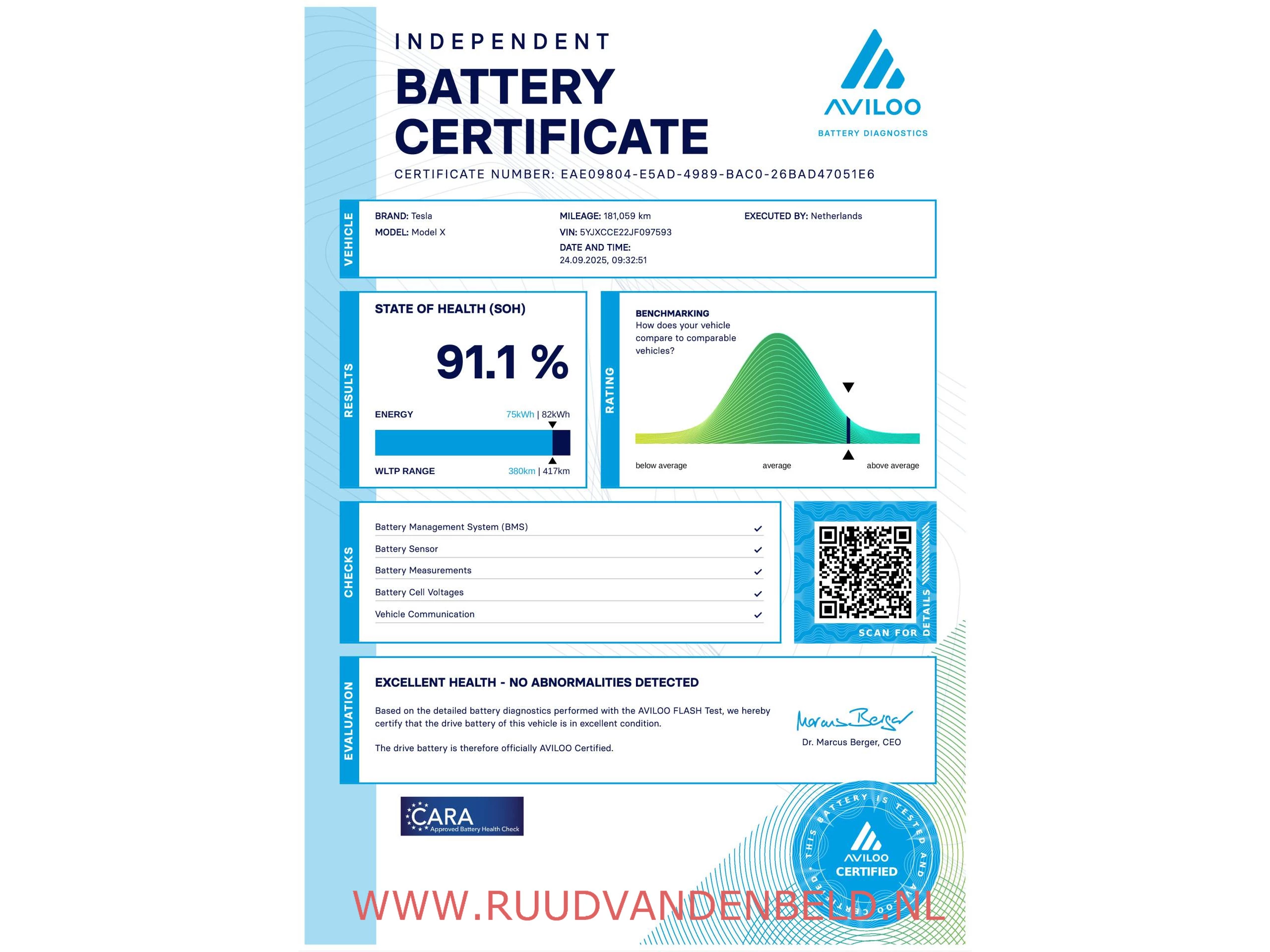 Hoofdafbeelding Tesla Model X