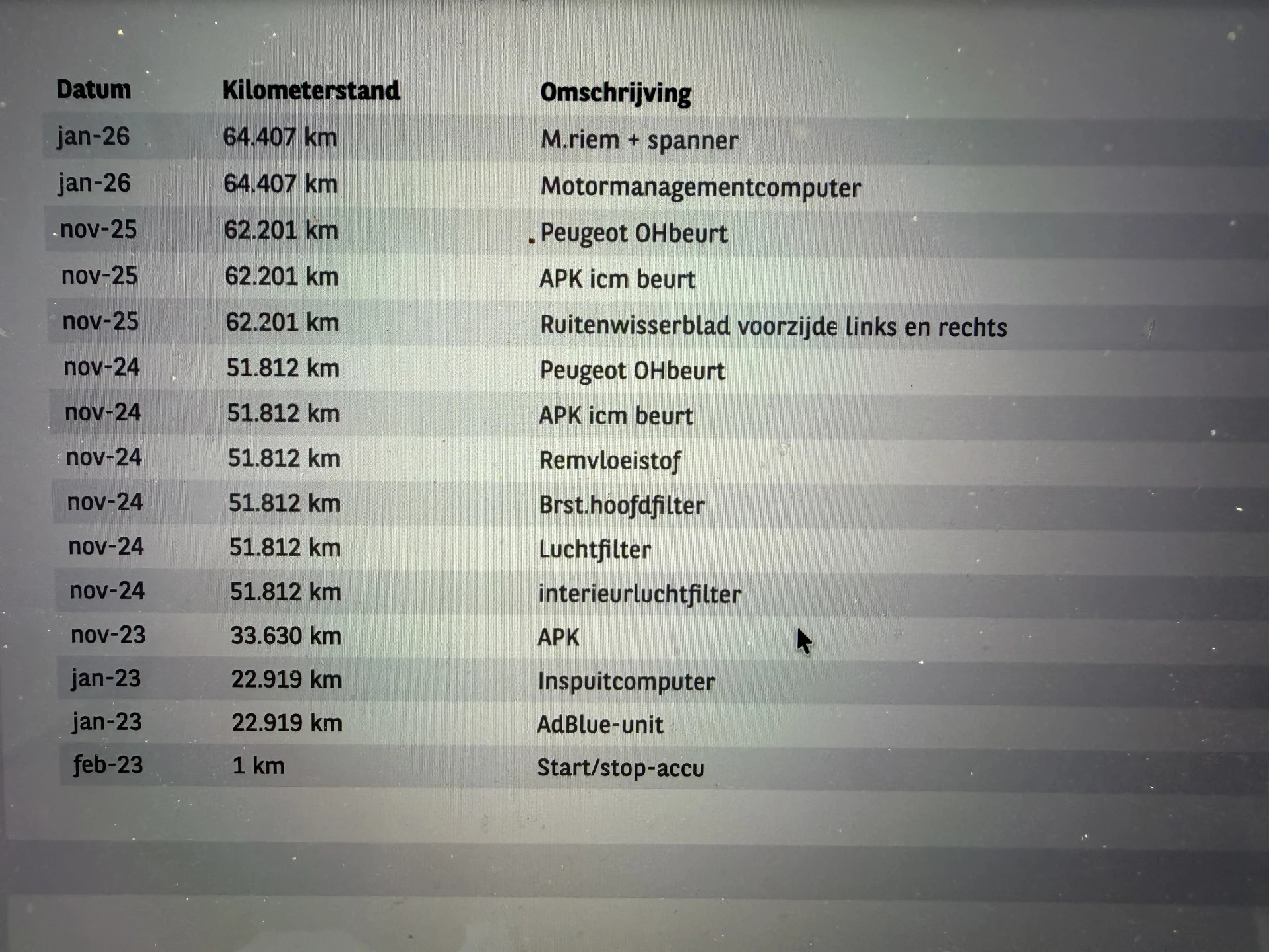 Hoofdafbeelding Peugeot Expert