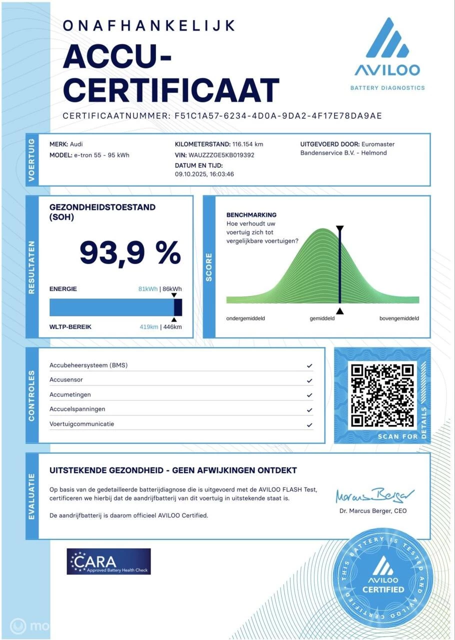 Hoofdafbeelding Audi e-tron