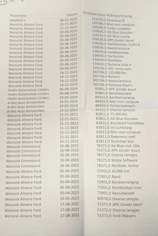 Hoofdafbeelding Ford Transit Connect