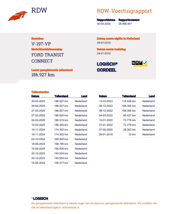 Hoofdafbeelding Ford Transit Connect