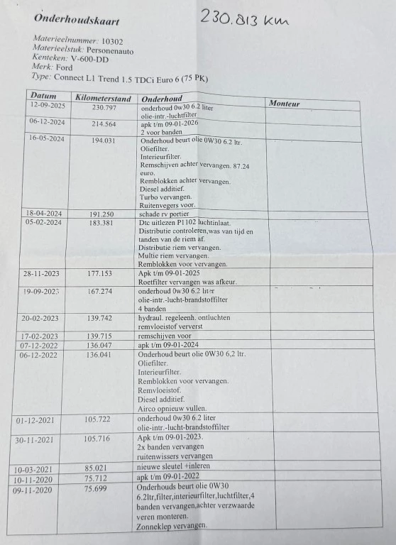 Hoofdafbeelding Ford Transit Connect