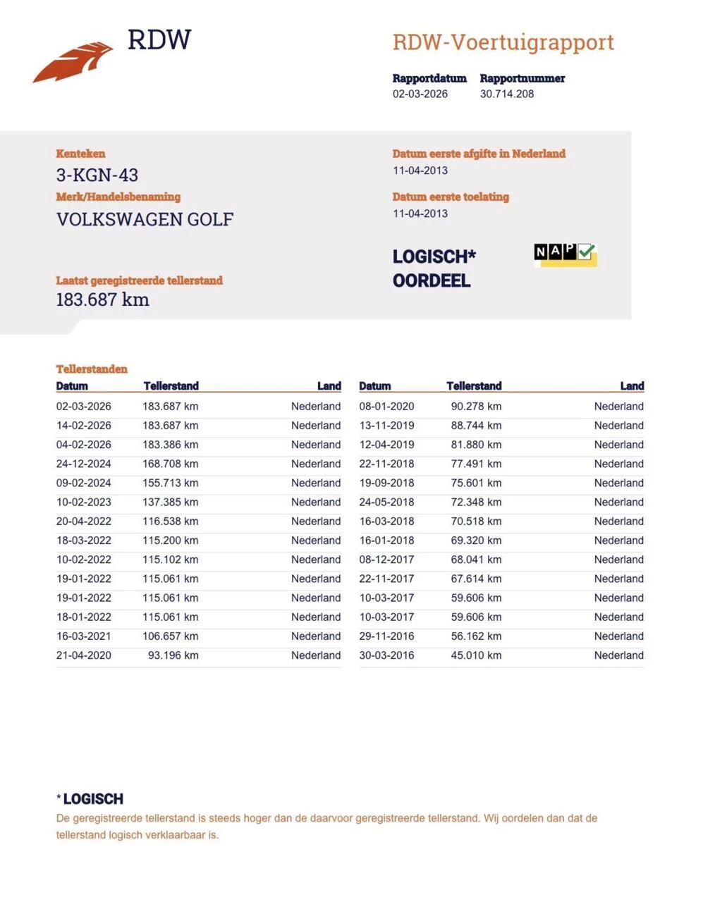 Hoofdafbeelding Volkswagen Golf