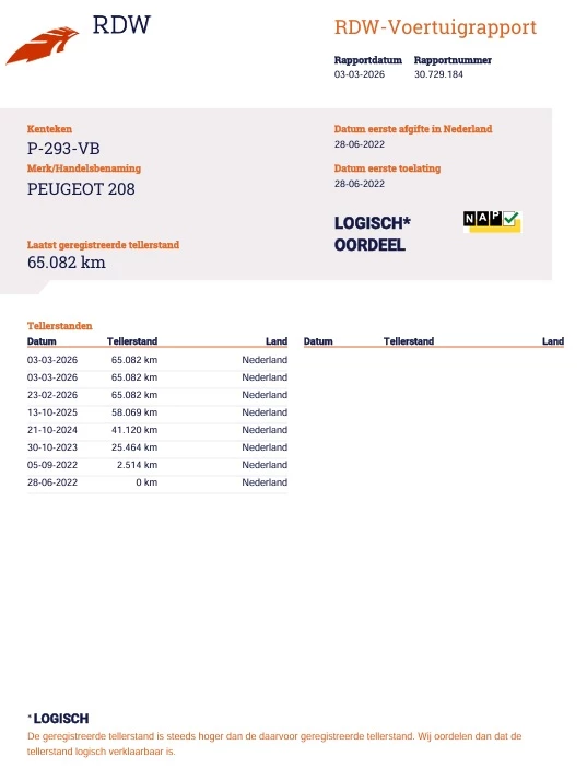 Hoofdafbeelding Peugeot 208