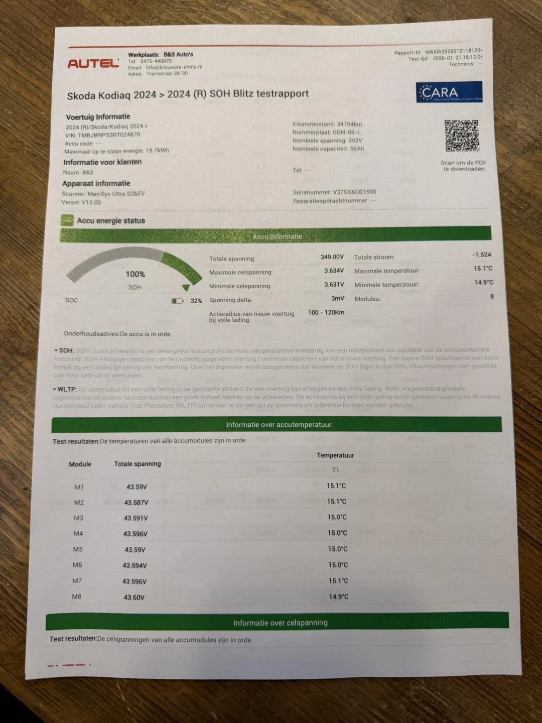 Hoofdafbeelding Škoda Kodiaq
