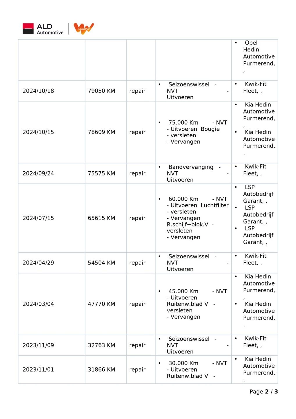 Hoofdafbeelding Kia Ceed Sportswagon
