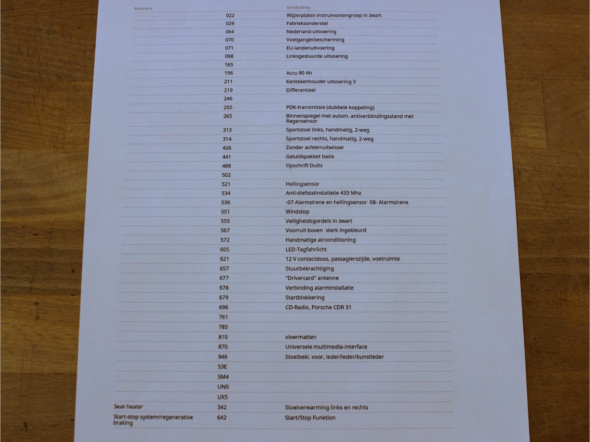 Hoofdafbeelding Porsche Boxster