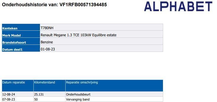 Hoofdafbeelding Renault Mégane Estate