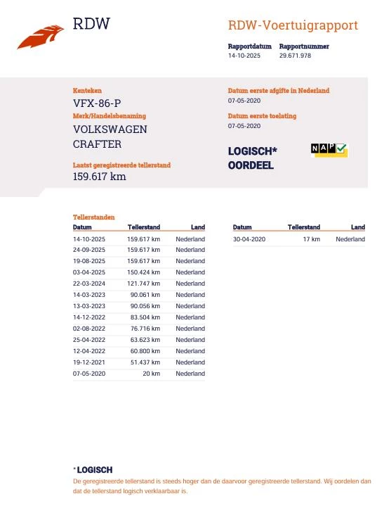 Hoofdafbeelding Volkswagen Crafter