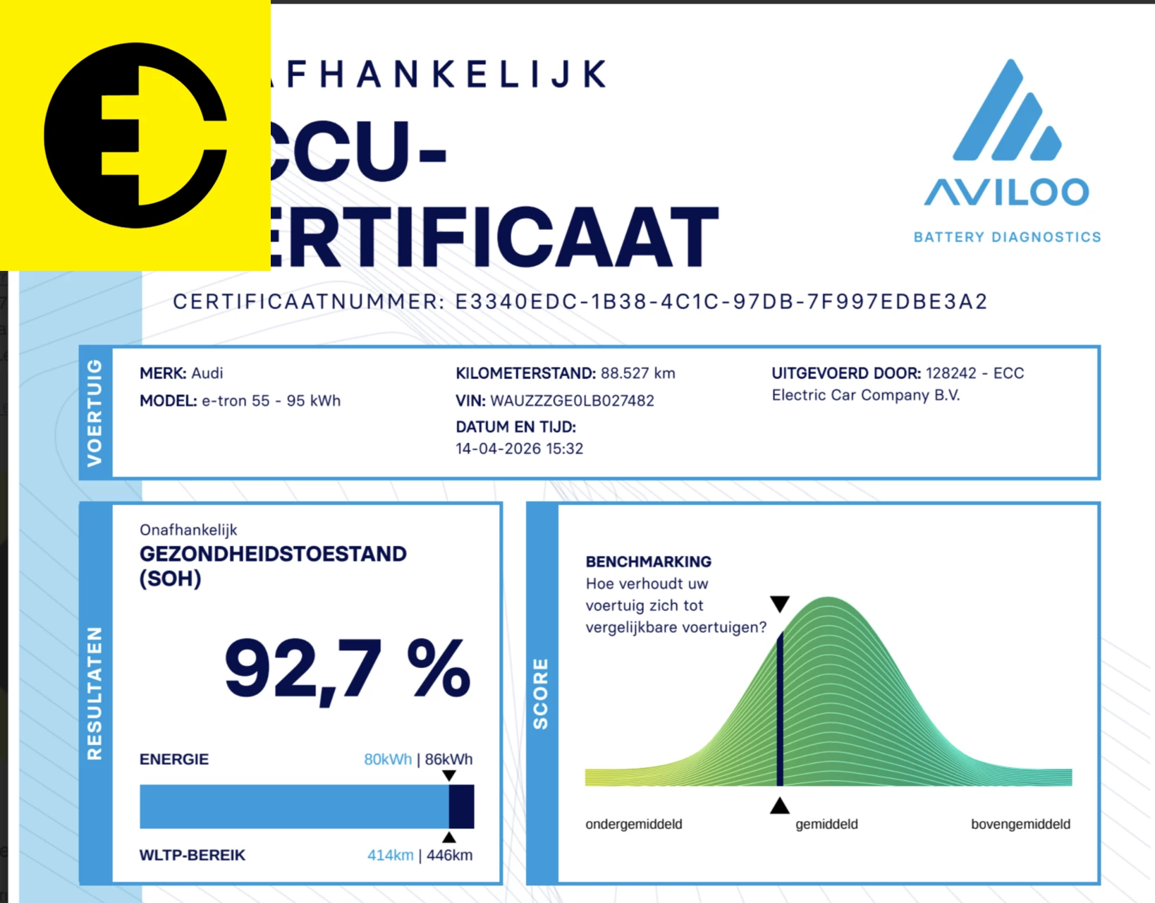 Hoofdafbeelding Audi e-tron