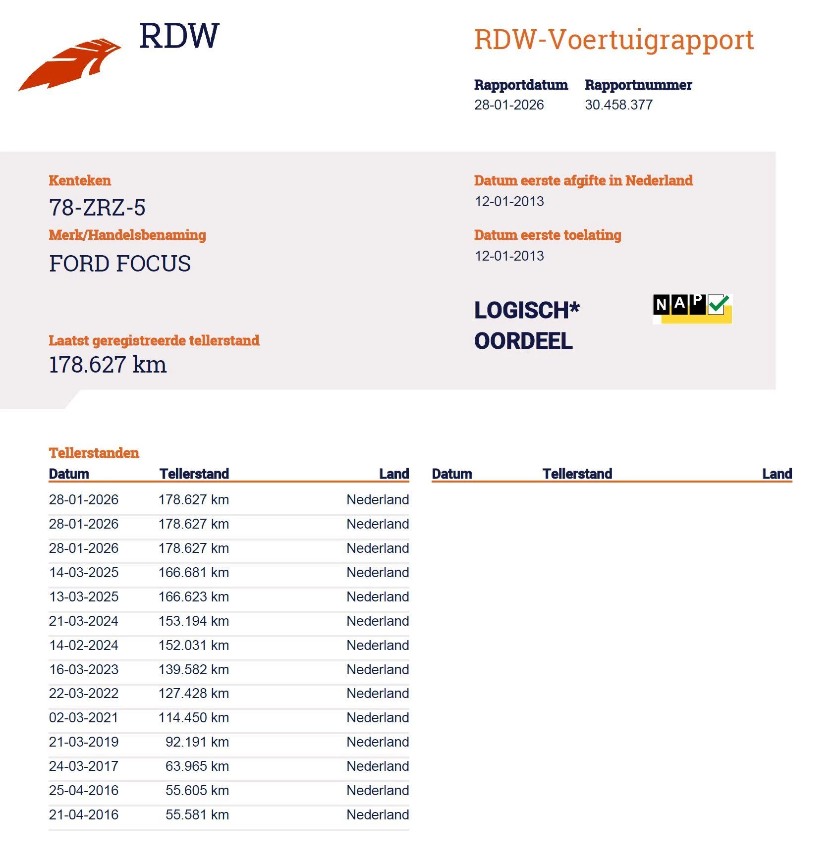 Hoofdafbeelding Ford Focus