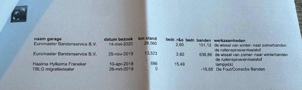 Hoofdafbeelding Opel Combo