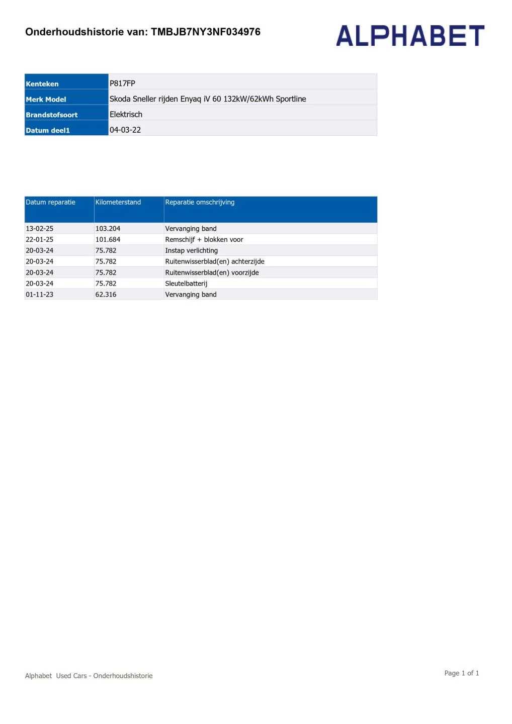 Hoofdafbeelding Škoda Enyaq iV