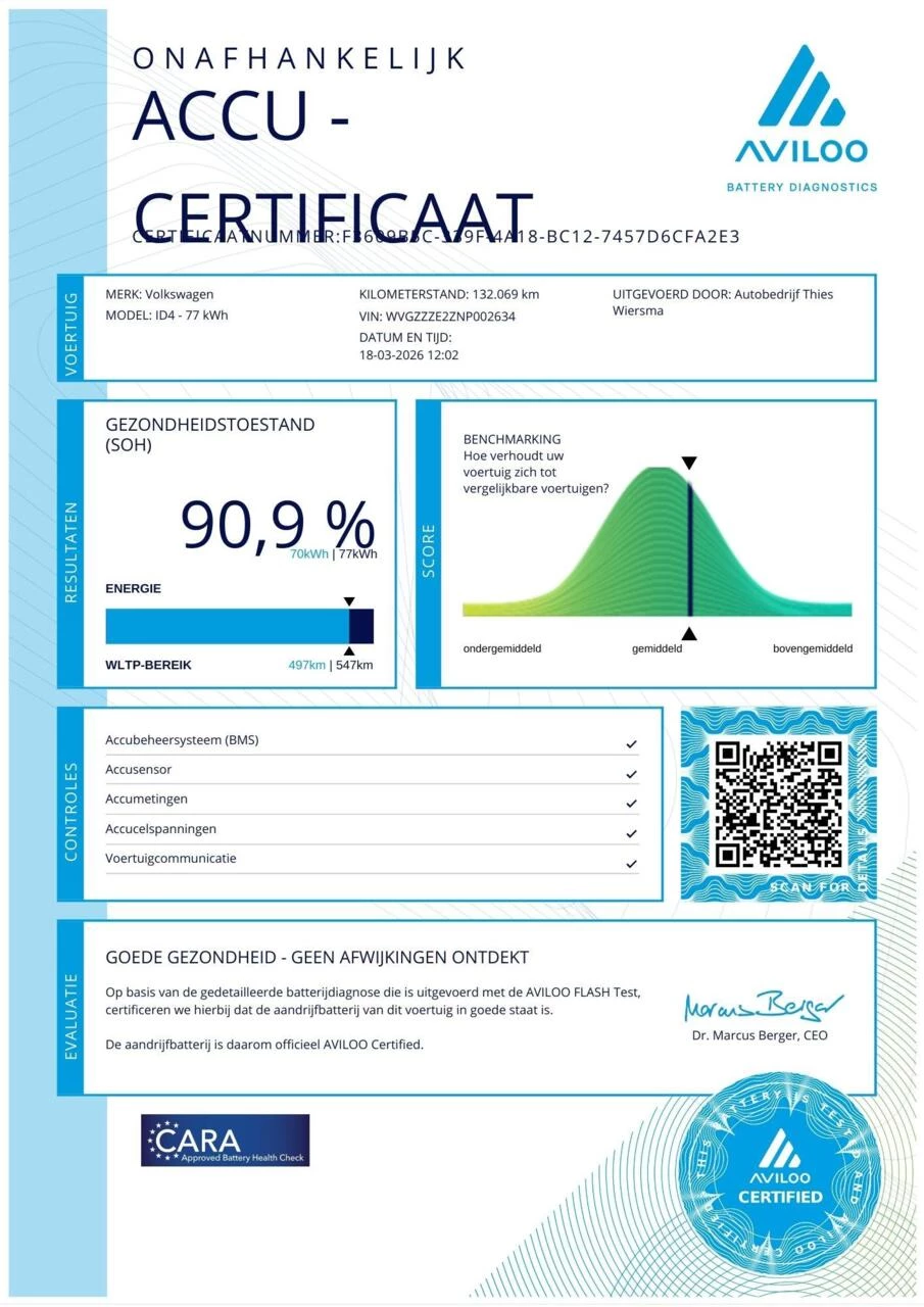 Hoofdafbeelding Volkswagen ID.4