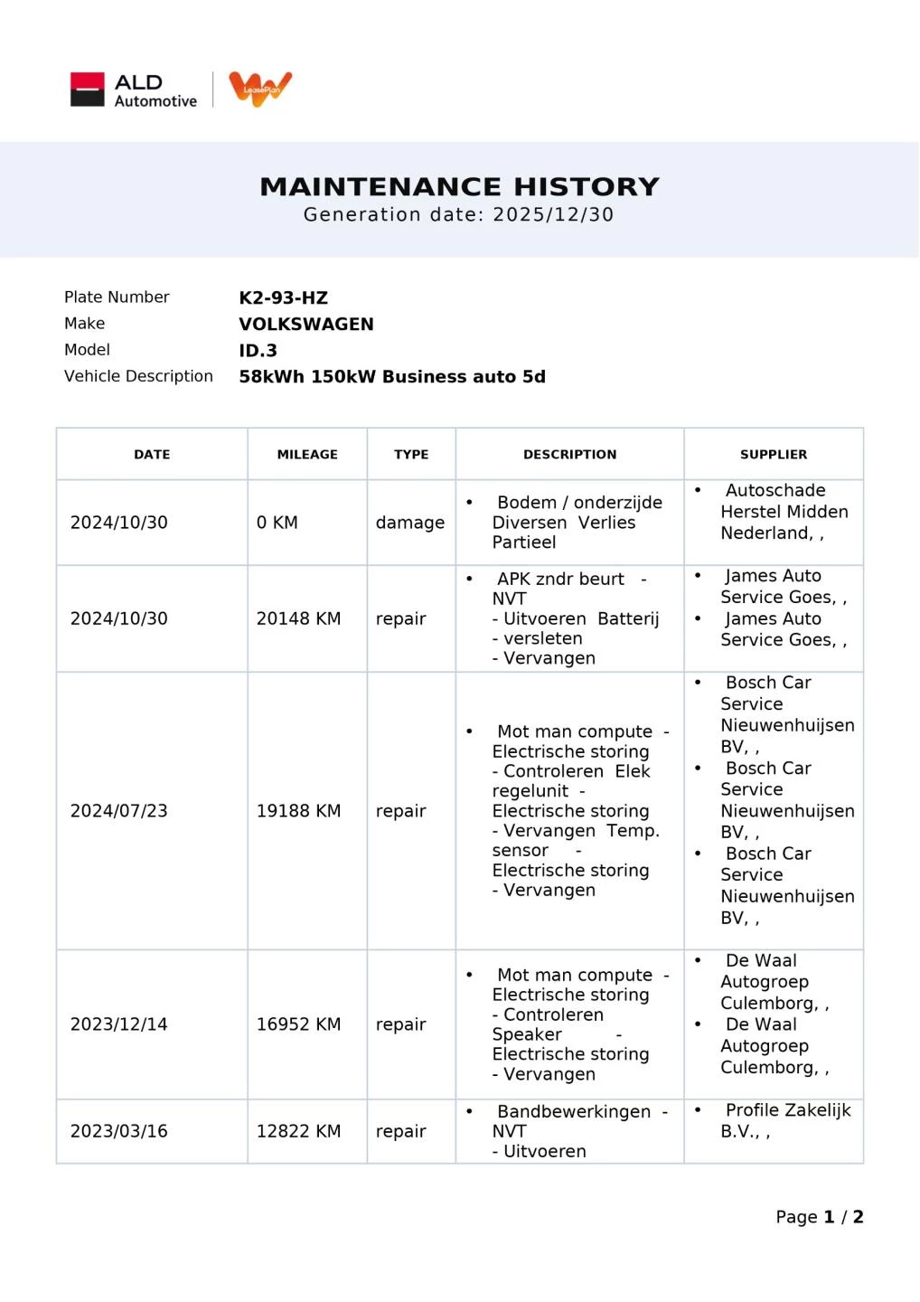 Hoofdafbeelding Volkswagen ID.3