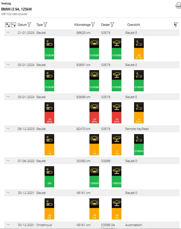 Hoofdafbeelding BMW i3